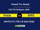 PAN vs BRE Player Battle, Head to Head ECS T10 Bologna, 2025