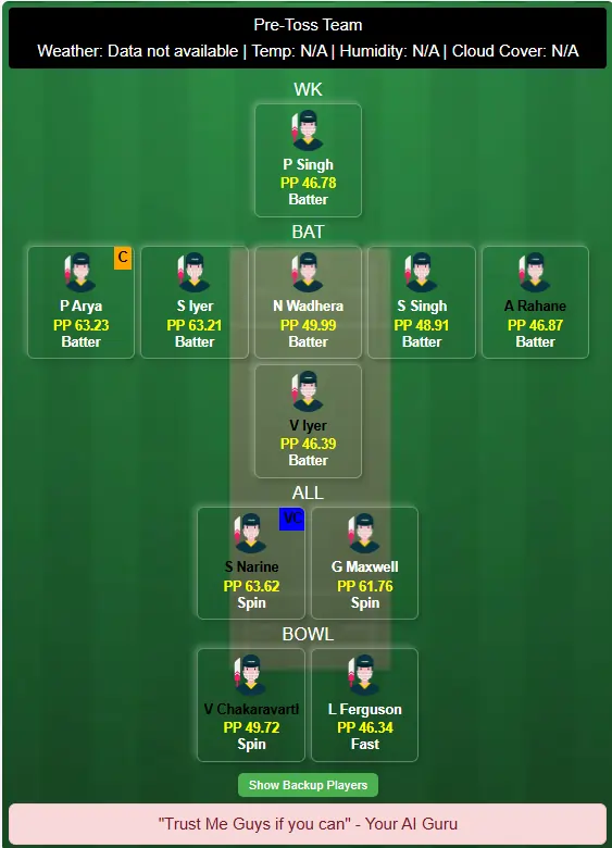 PBKS vs KKR Dream11 Team Prediction Today Match