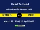 PBKS vs RCB Player Battle, Head to Head Indian Premier League 2025