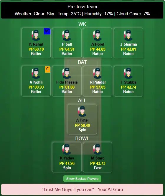 RCB vs DC Dream11 Team Prediction Today Match