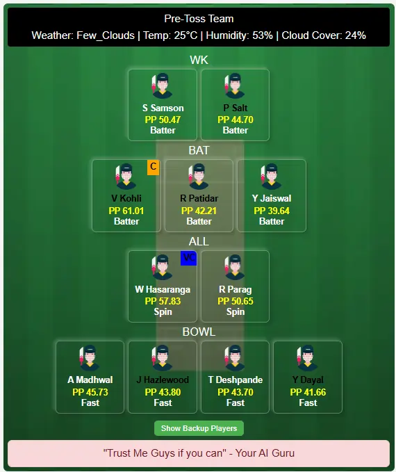 RR vs RCB Dream11 Team Prediction Today Match