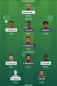 SBS vs KBR Dream11 Team Prediction