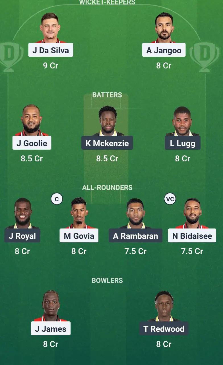 TTL vs JMT Dream11 Team Prediction Today Match