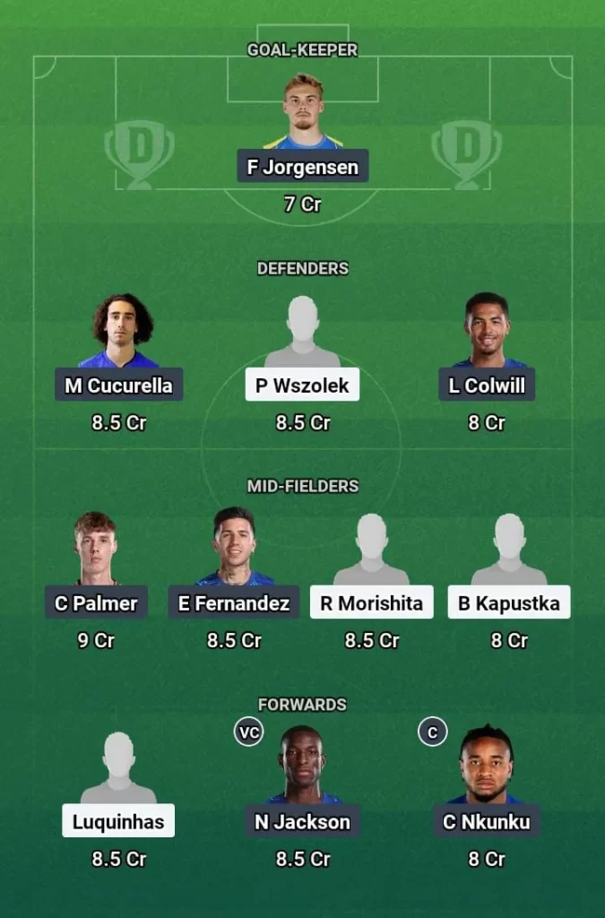 WAR vs CHE Dream11 Prediction Today Football Match