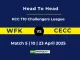 WFK vs CECC Player Battle, Head to Head KCC T10 Challengers League