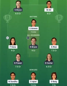 PK-W vs SCO-W Dream11 Prediction Today: Match 4 Pitch Report, Playing11 and Stats | ICC Womens World Cup Qualifier 2025