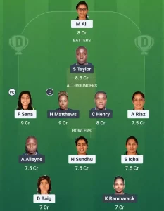 PK-W vs WI-W Dream11 Prediction Today: Match 8 Fantasy Tips, Captain & Vice Captain Pick | ICC Women's World Cup Qualifier 2025
