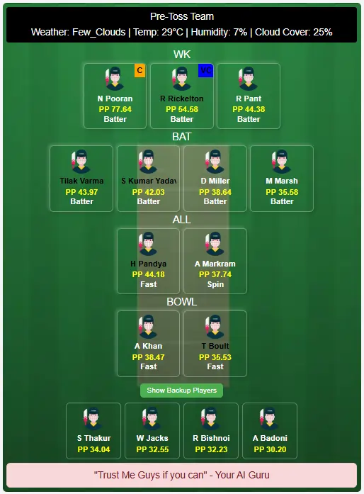 LSG vs MI Dream11 Team Prediction