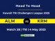 ALM vs KRM Player Battle, Head to Head Kuwait T10 Challengers League 2025