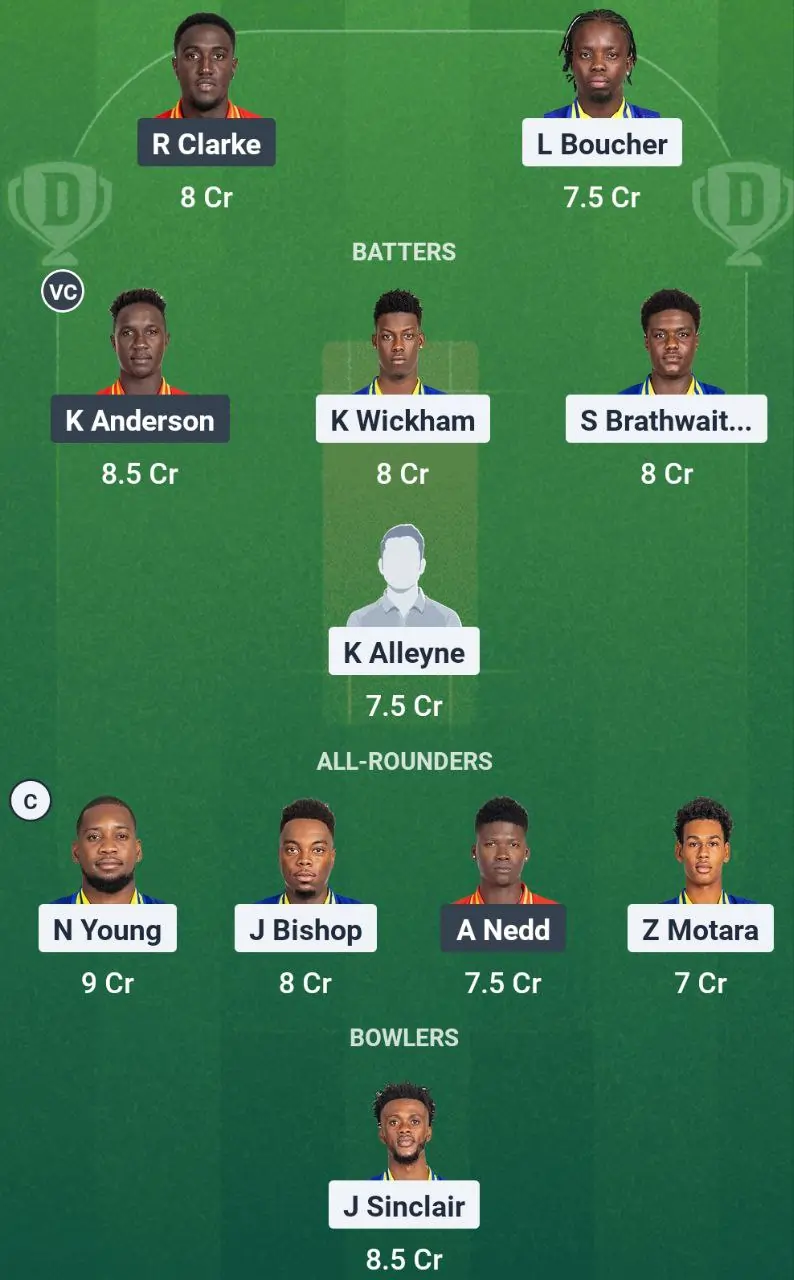 BBP vs GRR Dream11 Team Prediction Today's Match