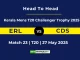 ERL vs CDS Player Battle, Head to Head Kerala Mens T20 Challenger Trophy 2025