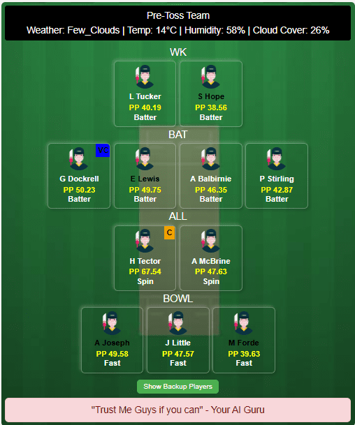 IRE vs WI Dream11 Team Prediction Today's Match