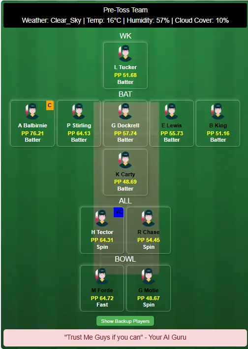 IRE vs WI Dream11 Team Prediction Today's Match