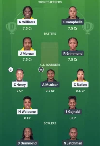 JAM-W vs GY-W Dream11 Team Prediction