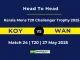KOY vs WAN Player Battle, Head to Head Kerala Mens T20 Challenger Trophy 2025