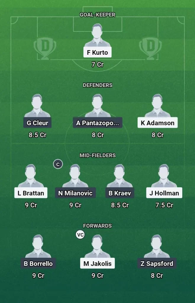MAC vs WSW Dream11 Prediction: Today's Football Match