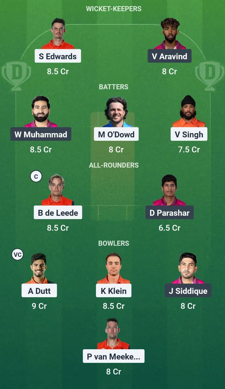 NED vs UAE Dream11 Team Prediction Today Match