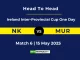 NK vs MUR Player Battle, Head to Head Ireland Inter-ProvinciaI Cup One Day