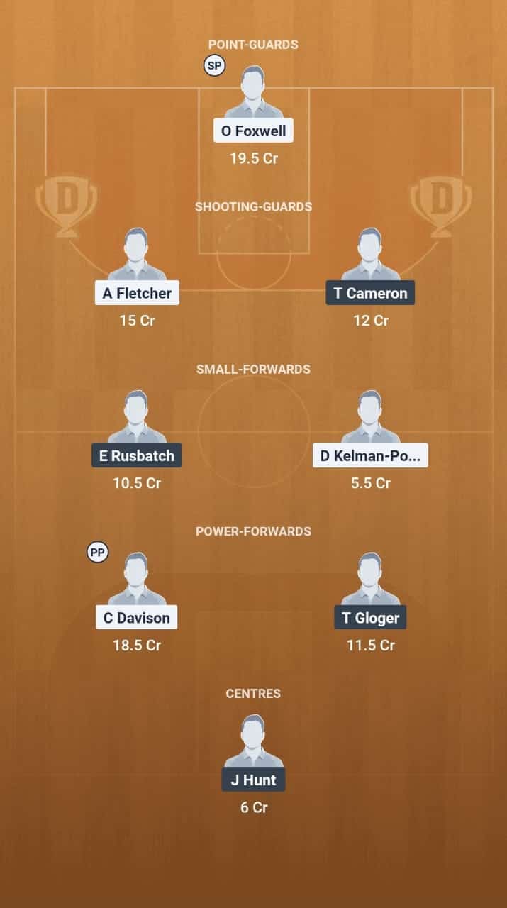 TAR vs FKB Dream11 Prediction Basketball: Lineup, Roster & Stats [NZNBL 2025]
