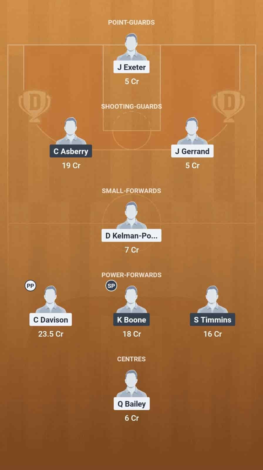 TAR vs SSK Dream11 Prediction Basketball: Lineup, Roster & Stats [NZNBL 2025]