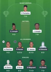 WWI-W vs LWI-W Dream11 Team Prediction
