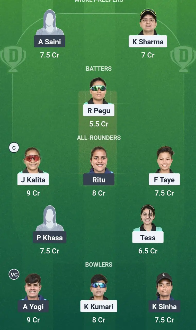 YC-W vs WR-W Dream11 Team Prediction Today's Match
