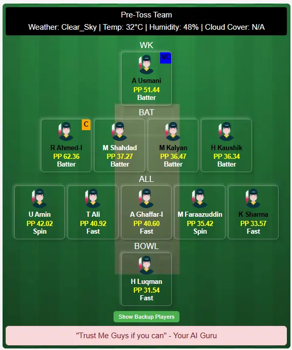 EMR vs FUJ Dream11 Team Prediction Today's Match