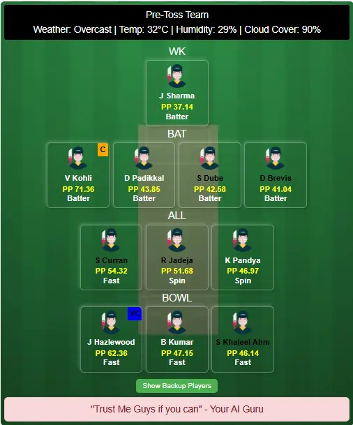 RCB vs CHE Dream11 Team Prediction Today's Match