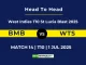 BMB vs WTS Player Battle & Head to Head Team Stats -West Indies T10 St Lucia Blast 2025