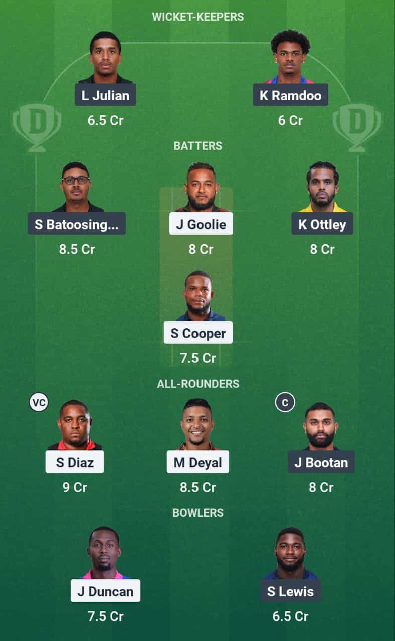 Chicago Steelpan Players vs SAMP Army Cocrico Cavaliers Dream11 Prediction Based on Stats