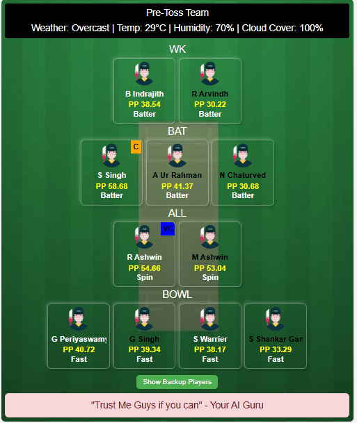 Dindigul Dragons vs Siechem Madurai Panthers Best Dream11 Team Suggestion