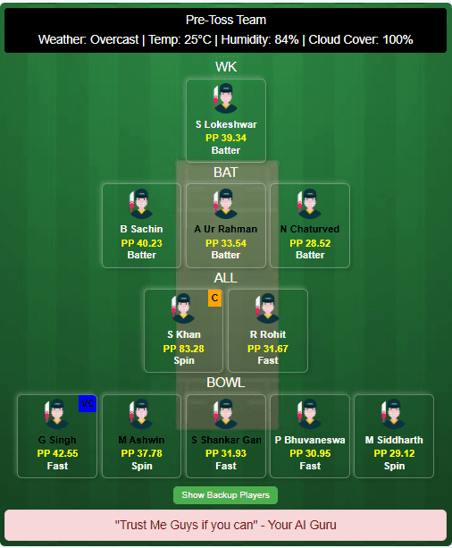 Lyca Kovai Kings vs Siechem Madurai Panthers Dream11 Prediction Based on Stats