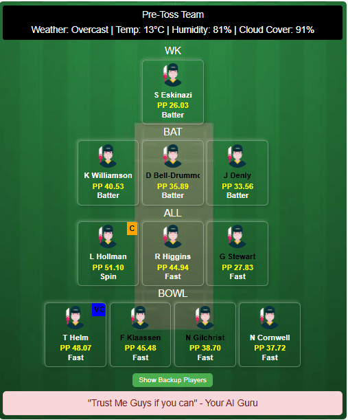 MID vs KET Dream11 Team Prediction Today's Match