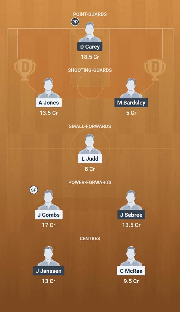 NG vs ON Dream11 Prediction Basketball: Lineup, Roster & Stats [NZNBL 2025]