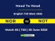 NOR vs NOT Player Battle, Head to Head English T20 Blast 2025