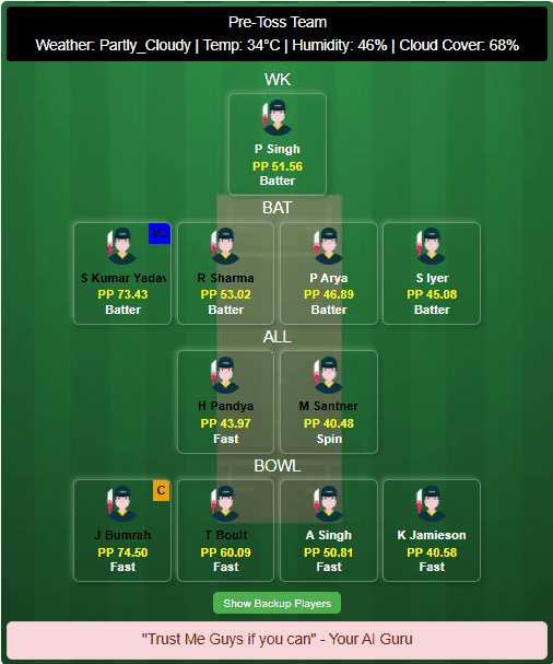 PBKS vs MI Dream11 Team Prediction Today's Match