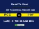 PCC vs PRT Player Battle & Head to Head Team Stats - ECS T10 Czechia Premier 2025