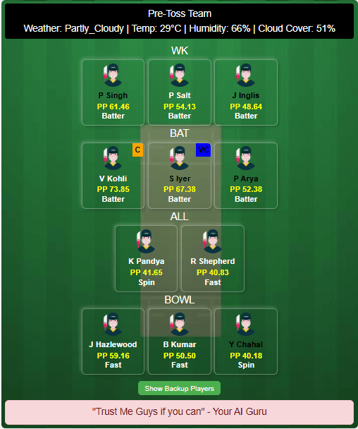 RCB vs PBKS Dream11 Team Prediction Today's Match