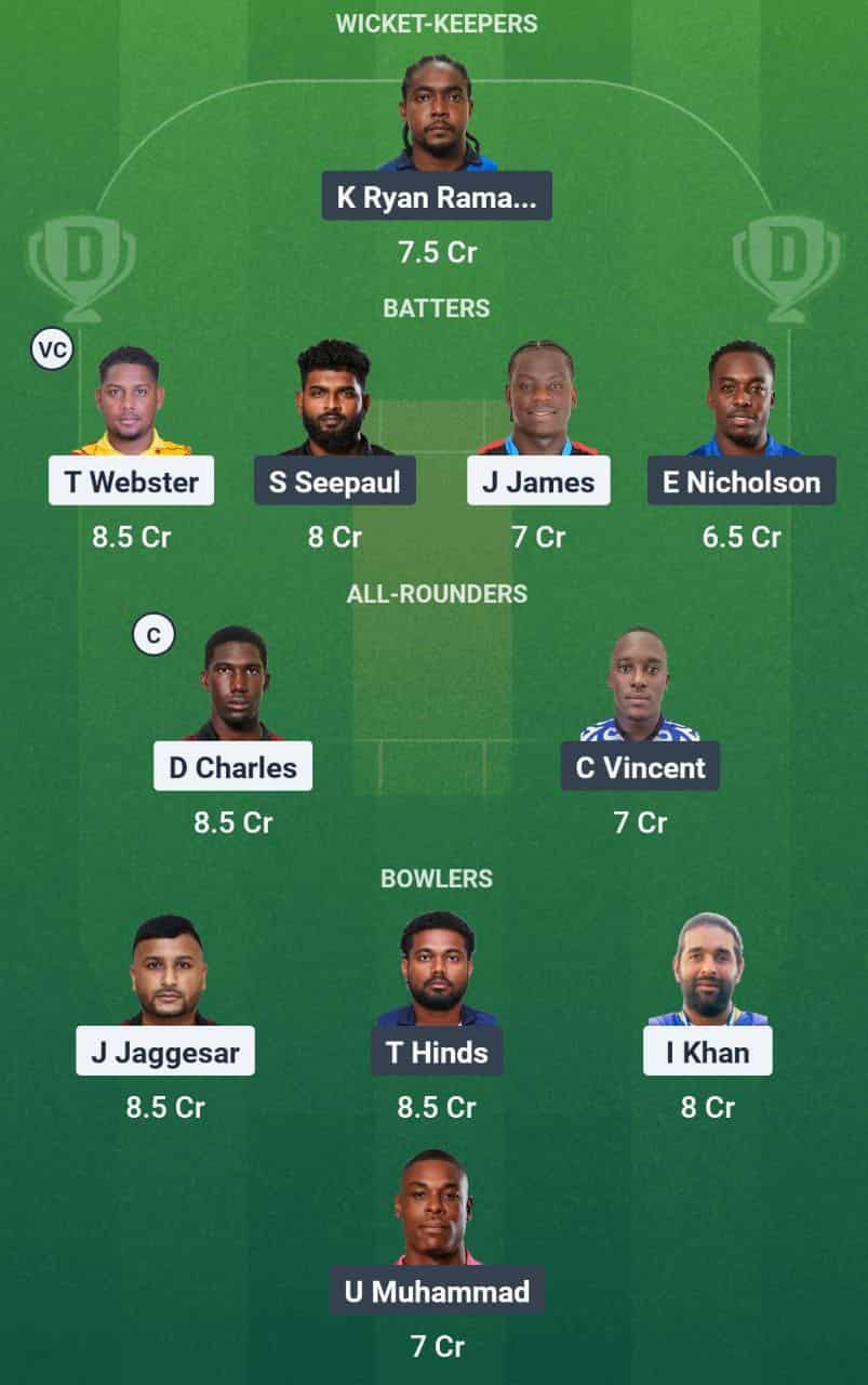 Soca Kings vs Leatherback Strikers Dream11 Team Suggestion