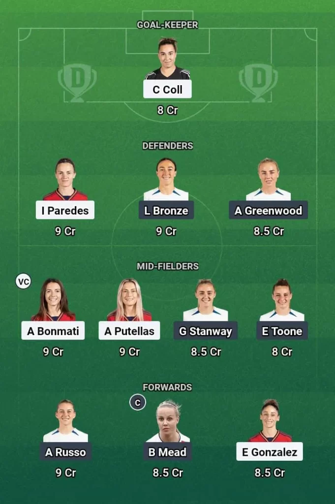 ENG-W vs SPN-W Dream11 Prediction: Today's Football Match -