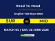 SUR vs MID Player Battle, Head to Head English T20 Blast 2025