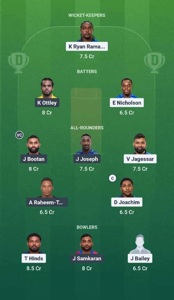 TLS vs SCL Dream11 Prediction