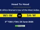 WI-W vs SA-W Player Battle, Head to Head South Africa Women's tour of the West Indies, 2025