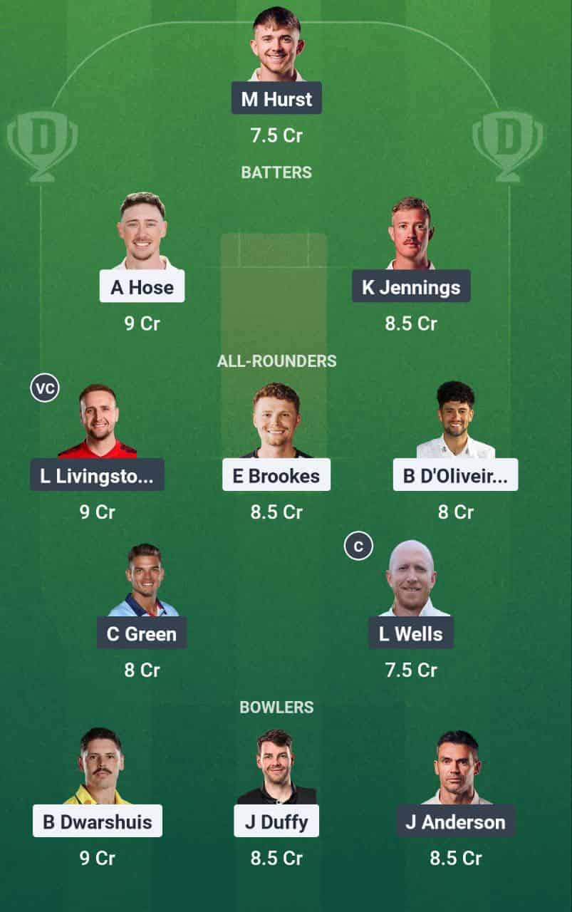 Worcestershire vs Lancashire Dream11 Prediction Based on Stats