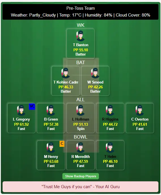 Somerset vs Middlesex Dream11 Prediction Based on Stats