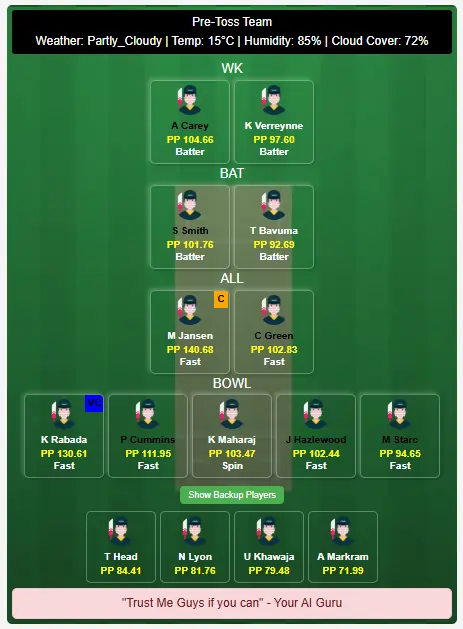 South Africa vs Australia Best Dream11 Team Suggestion