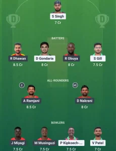 KEN vs UGA Dream11 Prediction Today: Pitch Report, Player Stats, & Fantasy Tips Pearl of Africa T20I 2025 - Match 13