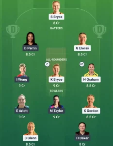 BLA-W vs WAR-W Dream11 Prediction Today: Pitch Report, Player Stats, & Fantasy Tips English Women's T20 Blast 2025 - 1st Semi-Final