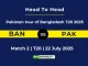 BAN vs PAK Player Battle & Head to Head Team Pakistan tour of Bangladesh T20 2025 (1)