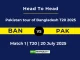BAN vs PAK Player Battle & Head to Head Team Pakistan tour of Bangladesh T20 2025